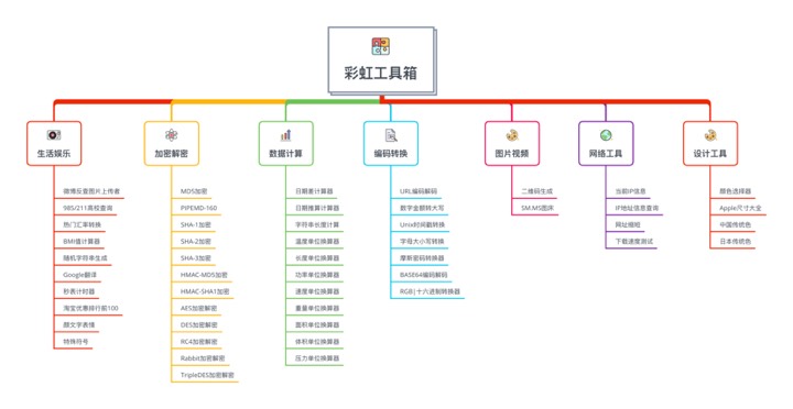 电脑端实用工具箱推荐 第2张插图