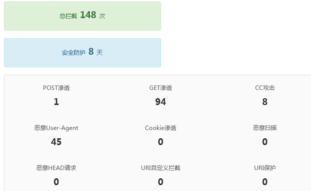 BT_Panel 宝塔开心面板 最新6.9.9版本 第6张插图
