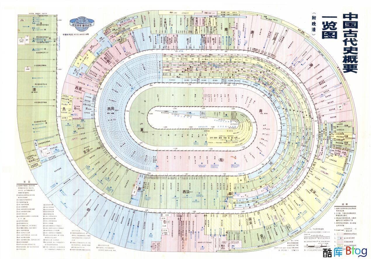 一图看懂中国历史 第2张插图