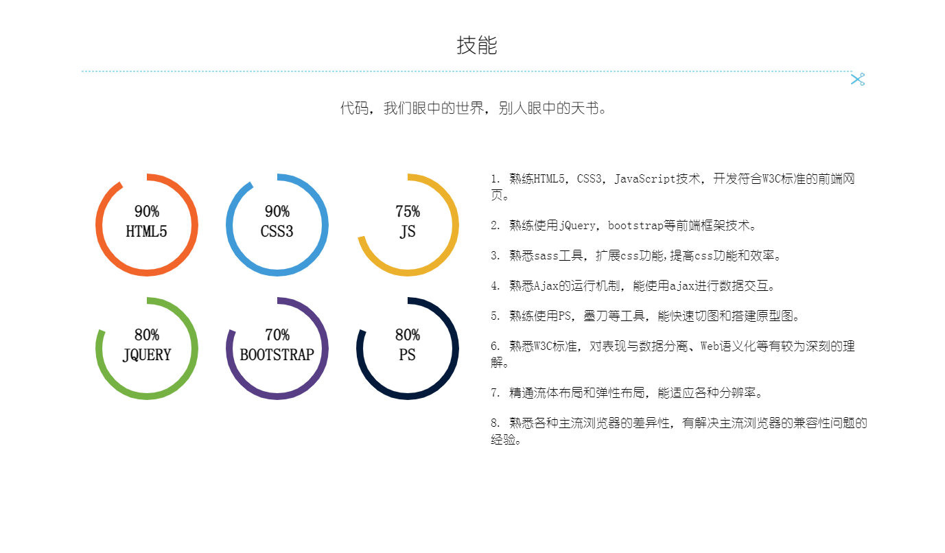 全屏页面滚动个人简历模板源码 第6张插图