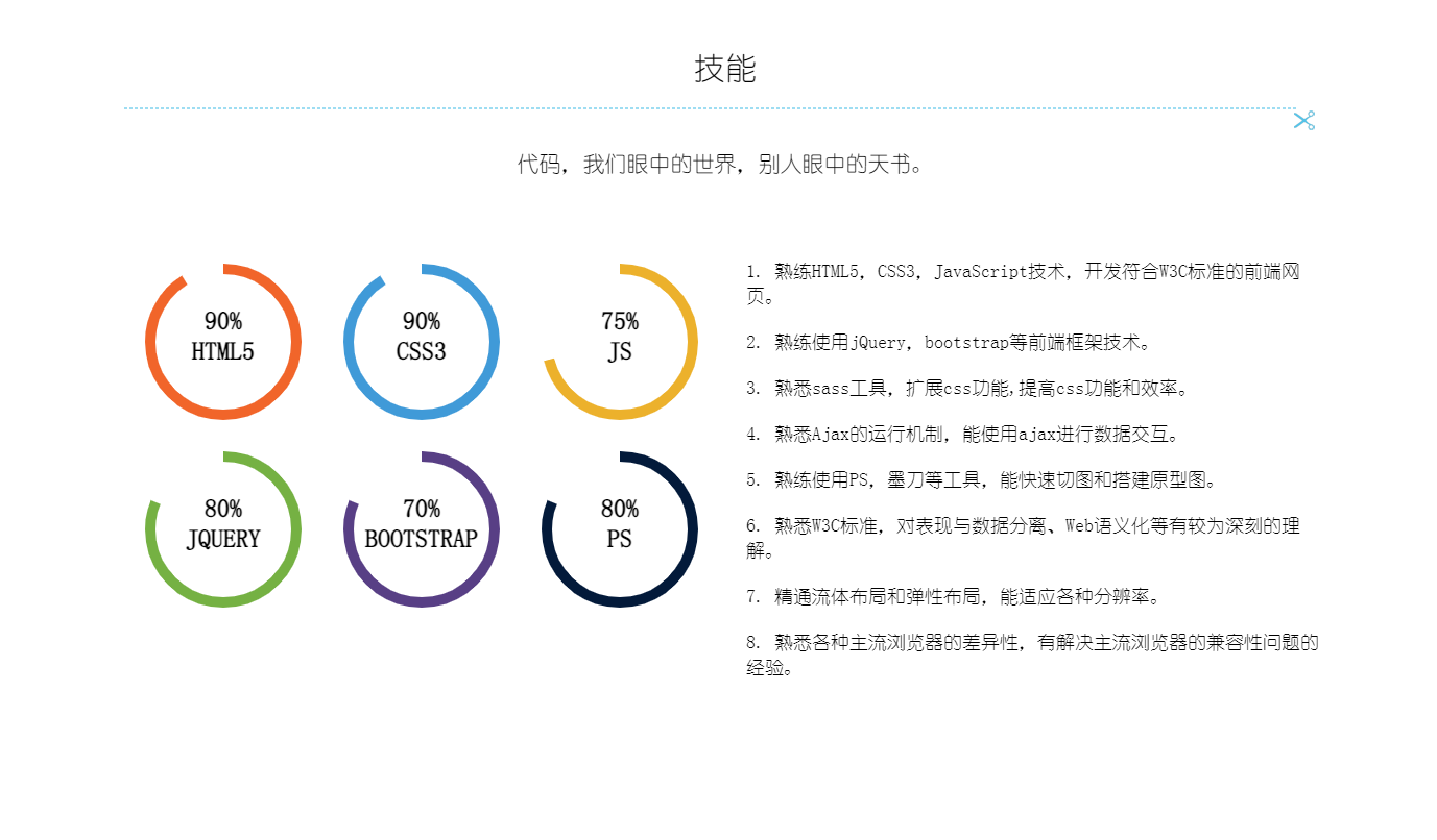 全屏页面滚动个人简历模板源码 第3张插图